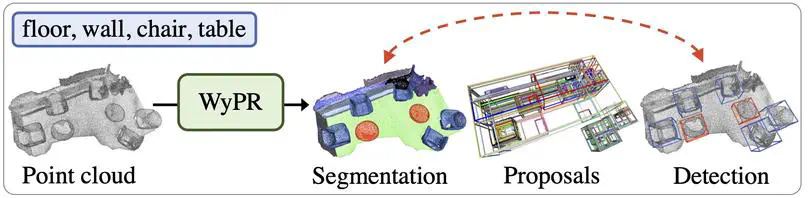 3D Spatial Recognition without Spatially Labeled 3D