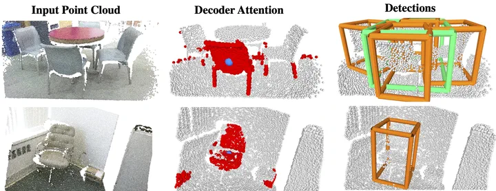 Teaser figure for 3DETR: An End-to-End Transformer Model for 3D Object Detection
