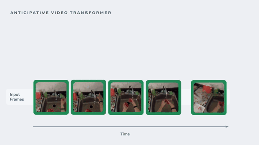 Anticipative Video Transformer