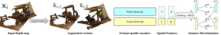 Teaser figure for Self-Supervised Pretraining of 3D Features on any Point-Cloud