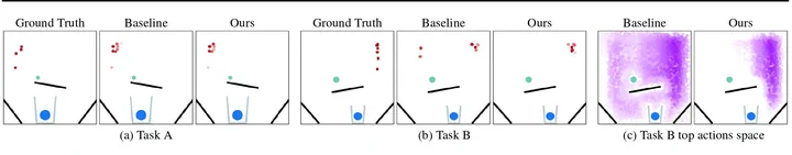 Teaser figure for Physical Reasoning Using Dynamics Aware Embeddings