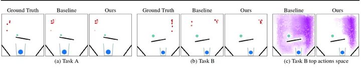 Teaser figure for Physical Reasoning Using Dynamics Aware Embeddings