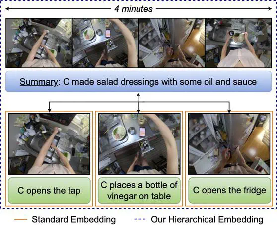 HierVL: Learning Hierarchical Video-Language Embeddings