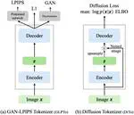 Diffusion Autoencoders are Scalable Image Tokenizers